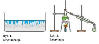 Podstawy rozdziału bioproduktów Rozdział mieszaniny to zespół czynności koniecznych do rozdzielenia