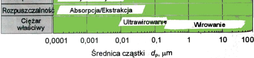 rozdziału