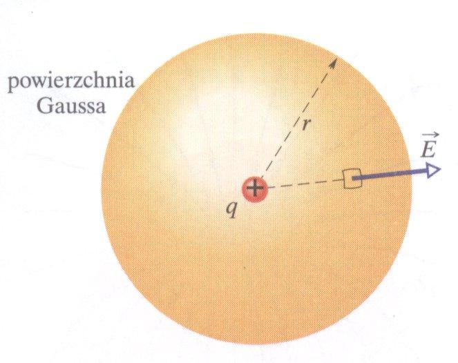PRAWO GAUSSA A PRAWO COULOMBA Można pokazać równoważność prawa Gaussa i Coulomba poprzez obliczenie strumienia pola