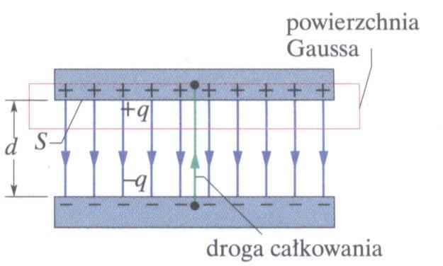 POJEMNOŚĆ ELEKTRYCZNA Dla