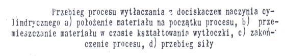 się z ociskaczem. unkt B leży na linii granicznej.