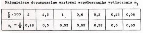 Zalecenia w celu uzyskania minimalnej k oraz możliwie użej zr (zapobieganie pękaniu): zaokrąglenie krawęzi pierścienia ciągowego możliwie użym promieniem, staranne wypolerowanie powierzchni roboczych