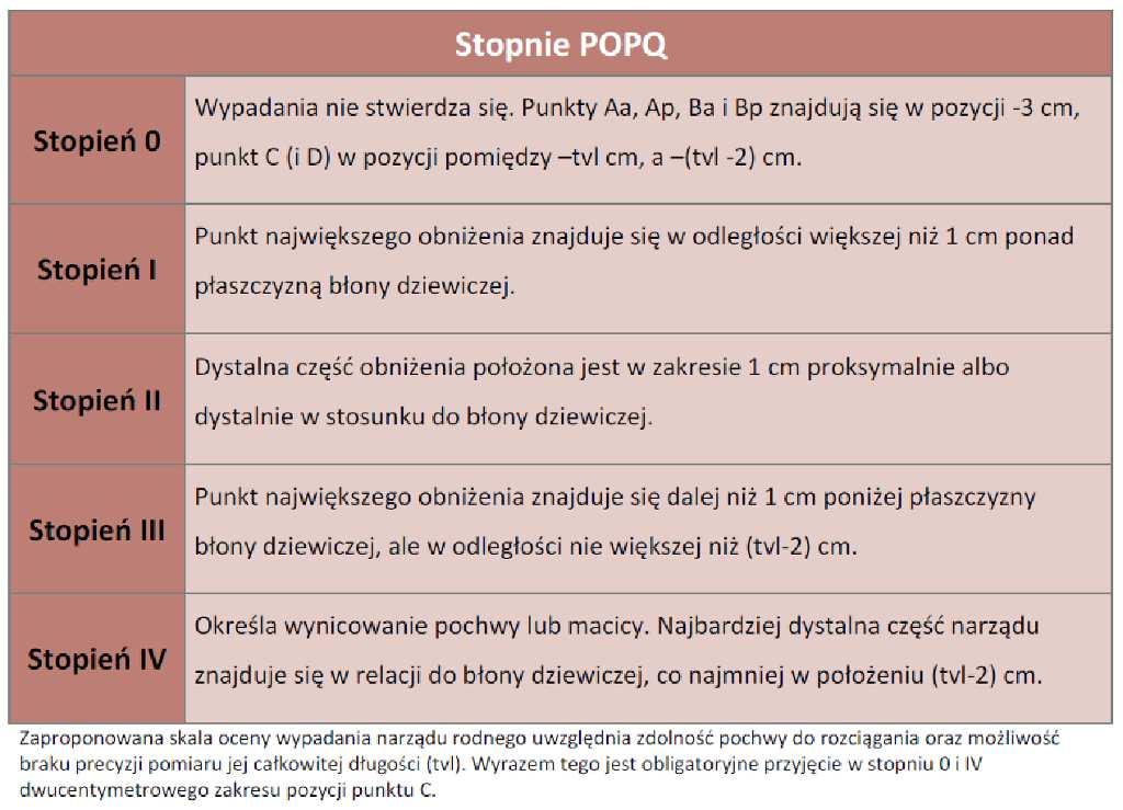 Card Main Multimedia Hyperlink (internal) największe wysunięcie Wypadanie można uznać za największe, gdy: podczas parcia przez badaną nie obserwuje się wzrostu napięcia uwypuklonej ściany