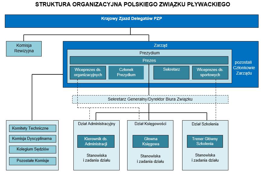 związanej ze zmniejszeniem dotacji z MSiT w środkach Budżetu Państwa