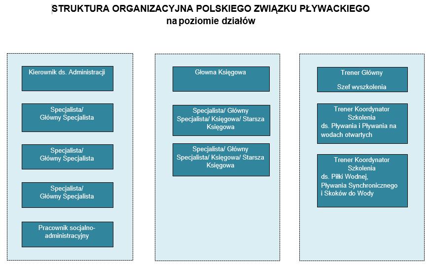 przede wszystkim koniecznością poszukiwania nowych rozwiązań