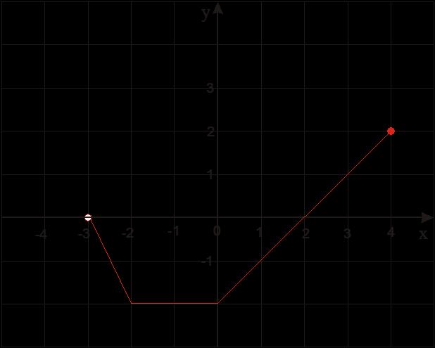 2. W układzie współrzędnych przedstawiono położenie punktów: A, B, P, T. A. Punkt ma współrzędne (0, 4). P F B. Punkt ma współrzędne (5, 2). P F 3.