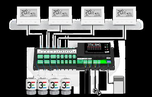 Sterowanie systemem Integralną częścią ściennego systemu grzewczego 3THERMO jest automatyka sterująca przepływem wody przez rozdzielacz.
