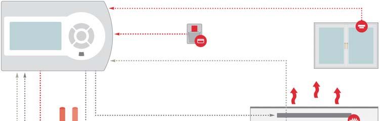 Przykłady zastosowań TH-4xxST1 Sterowanie klimakonwektorem wentylatorowym podłączonym do instalacji 2-rurowej, ze zdalnym przełączaniem lato/zima.