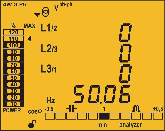 Figura 29: Ekran profilu analyzer wyświetlający wartości minimalne. Maksymalne zapotrzebowanie Urządzenie oblicza maksymalne zapotrzebowanie na: Prąd Moc czynną trójfazową. Moc pozorną trójfazową.