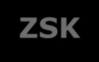 Włączanie kwalifikacji podyplomowych do ZSK» uczelnie mogą włączyć do ZSK kwalifikacje podyplomowe, jeżeli został im przypisany poziom Polskiej Ramy Kwalifikacji (PRK);» do przypisania poziomu PRK do