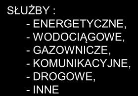 Budowlanego SŁUŻBY : - ENERGETYCZNE, -