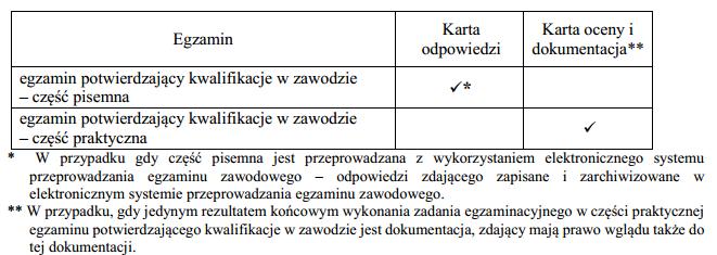 10.1. Materiały stanowiące pracę