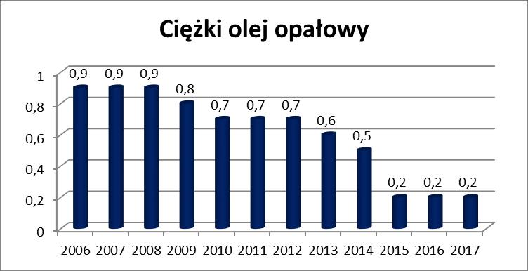 Naftowy