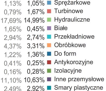 monitoringu POPiHN