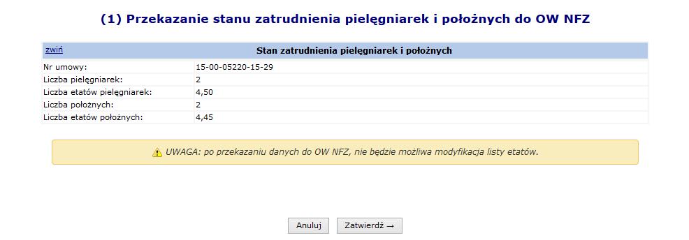Rys. 11.3 Przekazanie stanu zatrudnienia pielęgniarek i położnych do OW NFZ 6.