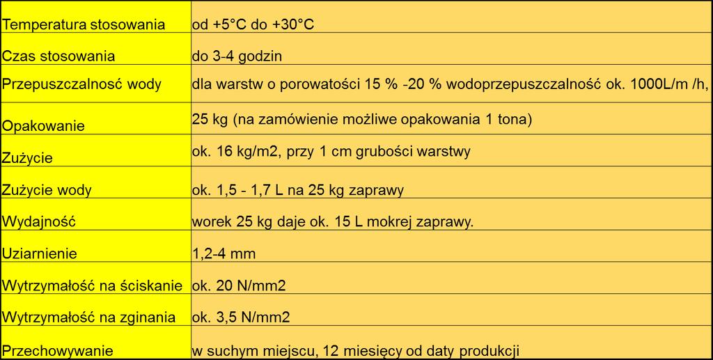 4 II. DANE TECHNICZNE ZAPRAWY DRENAŻOWEJ LIBET DREN Dane techniczne