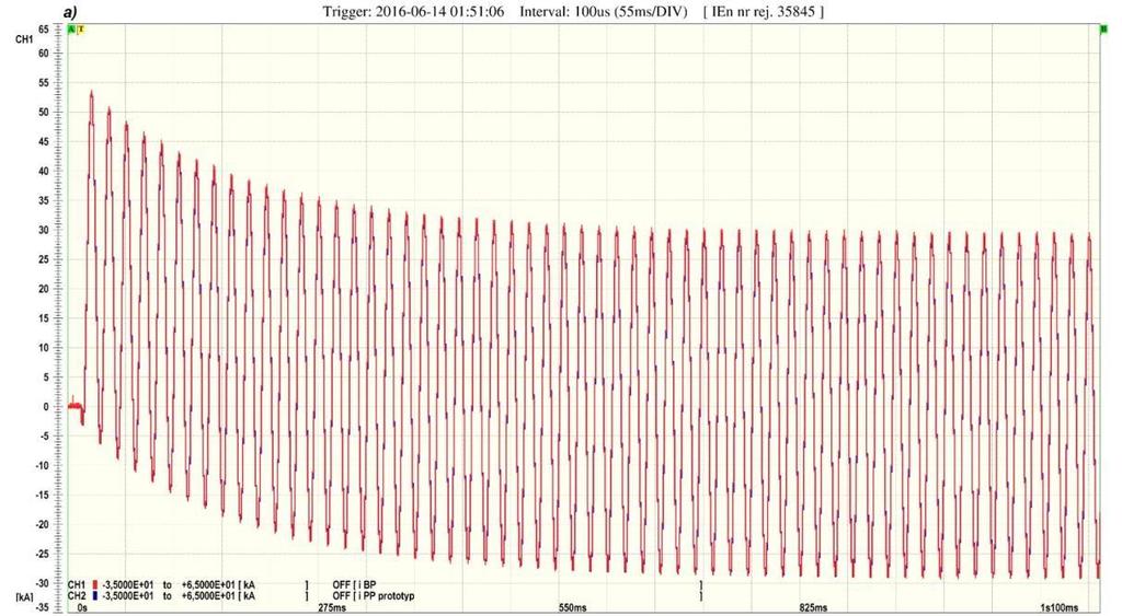 Oscylogram z próby sprawdzającej przetwarzanie prądu