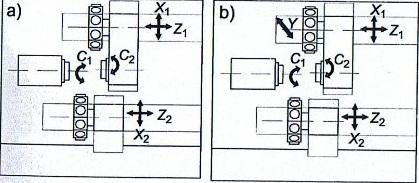 (X, Z); b) jedna głowica rewolwerowa jest przesuwna w 3 osiach (X, Y, Z), a druga w 2 osiach (X, Z); Schemat dwuwrzecionowej pracy tokarki z wrzecionem