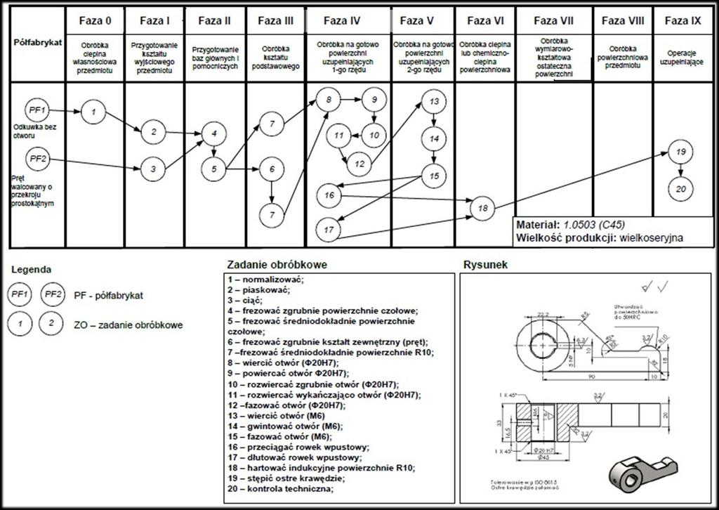 Etap 3: Struktura