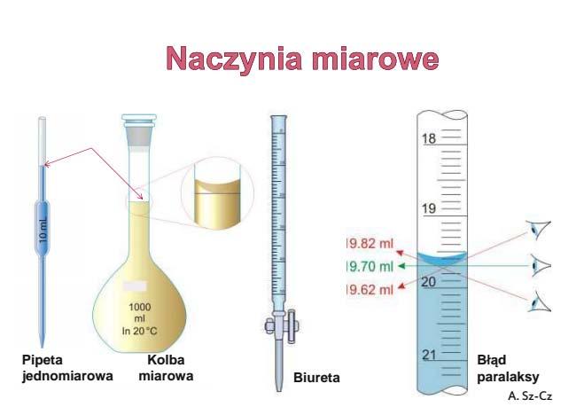 WPROWADZENIE MIARECZKOWANIE ALKACYMETRYCZNE Miareczkowanie jest to kontrolowana reakcja nieznanej ilości (o nieznanym stężeniu) danej substancji w postaci stałej lub zawartej w roztworze o określonej