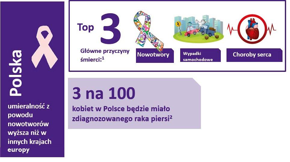 6 temat numeru u dzieci 324. Wszystkie wyniki są konsultowane w Polsce ze specjalistą laboratoryjnej genetyki medycznej, by rodzice mogli w pełni wykorzystać wyniki tych badań.