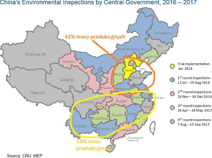 Wyłączenia energochłonnych mocy produkcyjnych w Chinach- kontynuacja 2018-2020 We wrześniu 2013 Chiny ogłosiły pięcioletni Plan Prewencji i Kontroli Zatrucia Powietrza na lata 2013-2017.