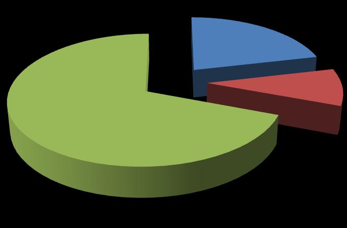 21,36% 9,30% Energia elektryczna Węgiel kamienny Olej opałowy 69,34% Rysunek 13 Struktura emisji CO 2 w budynkach użyteczności publicznej na terenie Gminy Cisek w roku bazowym 2013, wyrażona w MgCO 2