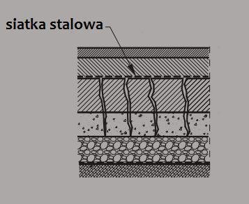 przesuwania się nawierzchni i tworzeniu kolein