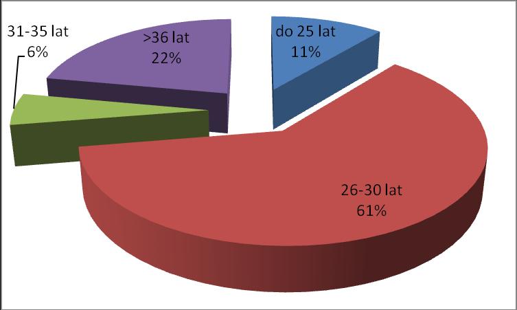 6. Wyższe wykształcenie wśród członków