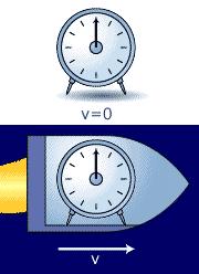 Informatyka 011/1 (x,y,z) Czas własny mierzony w rakiecie t = τ u 1 c