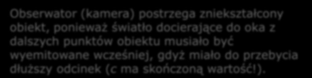 (b), i widziany odczas ruchu z szybkością 93% c (c)