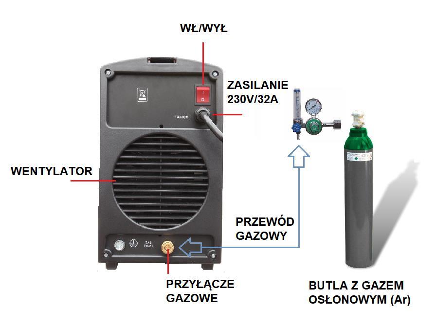 Podłączenie gazu osłonowego.