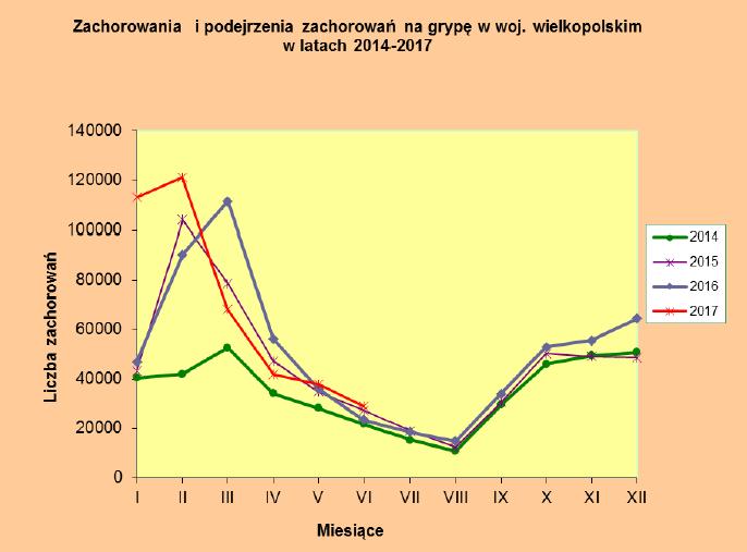 6 Najwyższy odsetek (nieco ponad 50%) stanowiły osoby między 15-64 r.ż. (126 051 przypadków) z czego 242 osoby skierowano do szpitala.