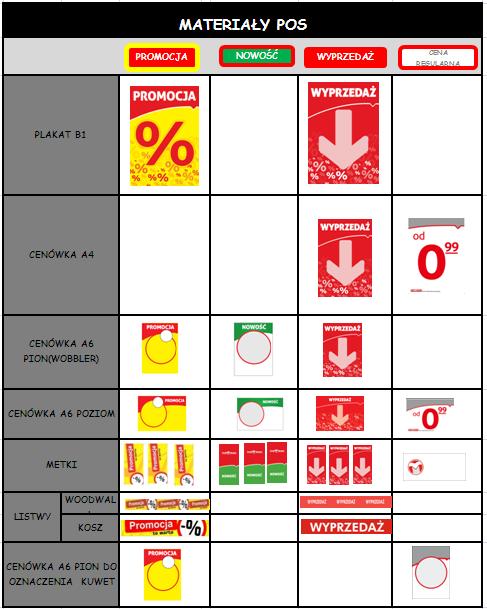 OBOWIĄZUJĄCE MATERIAŁY POS W Sieci TextilMarket ZMIANY W OZNACZENIACH: usunięcie Hitu Cenowego oraz Super ceny z materiałów POS dla uproszczenia komunikacji super cena i hit cenowy