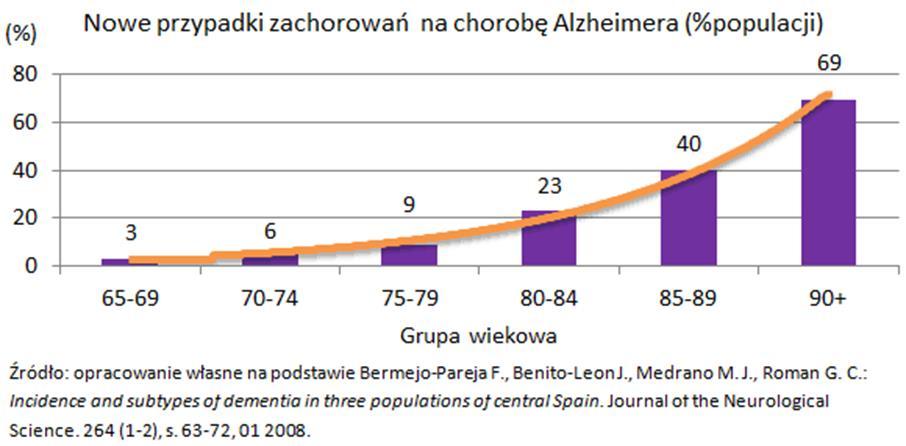 Kontrola NIK 2016 OPIEKA NAD OSOBAMI CHORYMI NA