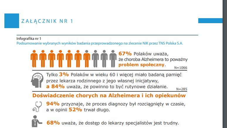 Kontrola NIK 2016 OPIEKA NAD OSOBAMI CHORYMI NA