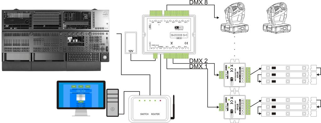 0. Nagrywanie pokazów Urządzenie E-Node 8- w wersji RECORDER, oprócz konwertowania sygnału Art-Net na DMX, pozwala również zapisywać, w czasie rzeczywistym, strumień danych bezpośrednio na karcie