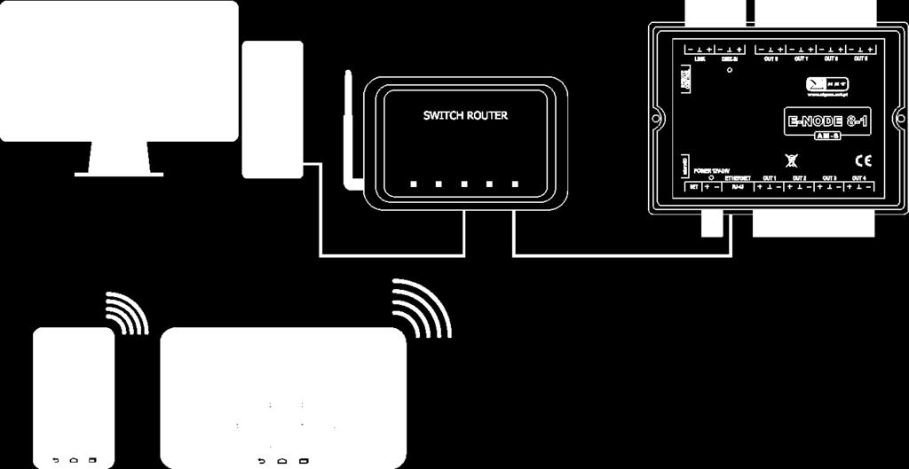 W przypadku obecności sygnału Art-Net służy on do wyłączania ów oraz przestawiania trybu pracy urządzenia - z trybu PLAYER na tryb NODE.