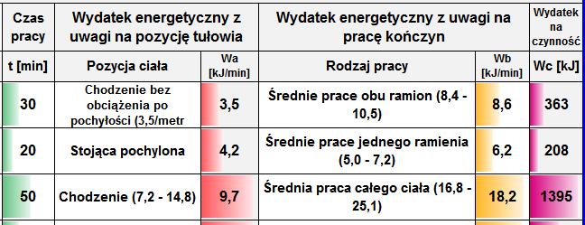 m). Arkusz Ocena Uciążliwości wysiłku fizycznego metodą Lehmanna Wybierz z listy rozwijalnej rodzaj pracy Wpisz wartość wydatku energetycznego z zakresu podanego w nawiasie