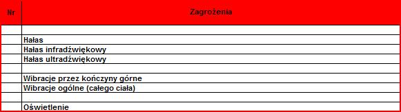 Baza przykładowych zagrożeń LK zagrożenia Do bazy zagrożeń fizycznych można dopisać