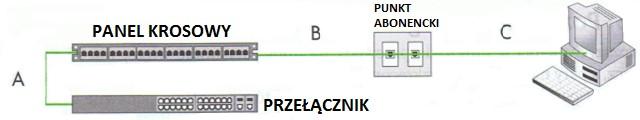 Zadanie 17. Złącze SC należy zamontować na kablu A. światłowodowym. B. koncentrycznym. C. telefonicznym. D. typu skrętka. Zadanie 18.