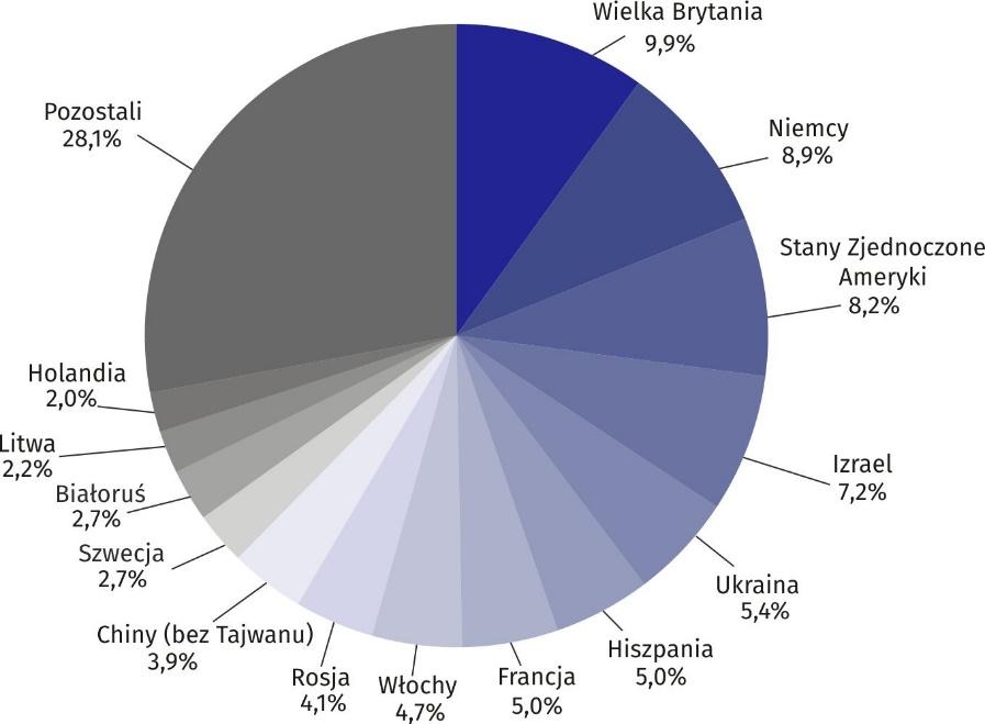 szawa oraz z dobrą dostępnością komunikacyjną, głównie dzięki połączeniom lotniczym. Cudzoziemcy odwiedzający m.st. Warszawę stanowili 86,6% turystów zagranicznych przybyłych do województwa mazowieckiego.