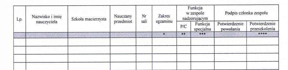 zna przepisy dotyczące nieujawniania osobom nieuprawnionym materiałów