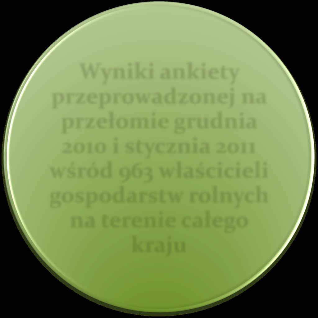 Wyniki ankiety przeprowadzonej na przełomie grudnia 2010 i stycznia