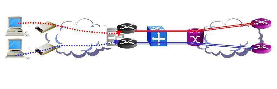 Rysunek 5 Schemat uwolnienia linii TVK, wariant CMTS Użytkownik Modem Wirtualne Router Użytkownik Modem Sieć -kabl. Stacja czołowa Agregacja (np.
