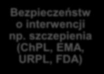 Dane dot bezpieczeństwa Działania niepożądane