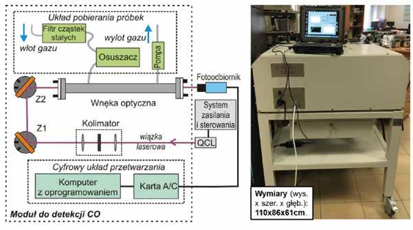 3. ZASTOSOWANIA OPTOELEKTRONICZNYCH TECHNIK POMIAROWYCH 3.4. jacek.wojtas@wat.edu.