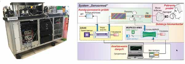 3. ZASTOSOWANIA OPTOELEKTRONICZNYCH TECHNIK POMIAROWYCH 3.5. zbigniew.bielecki@wat.edu.