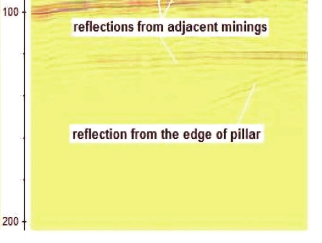 adjacent minings odbicia od sąsiednich wyrobisk, reflection from the edge of