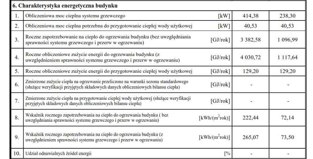 Dane rzeczywiste - weryfikacja Em natężenie